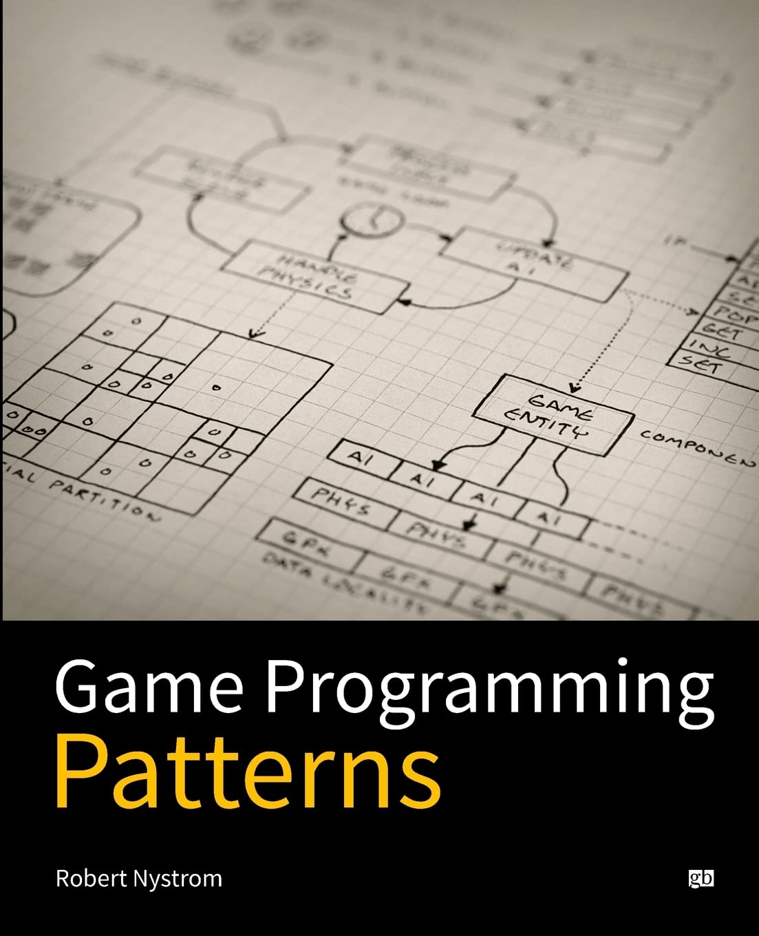 Cover of Game Programming Patterns by Robert Nystrom. Source: https://www.amazon.de/-/en/Game-Programming-Patterns-Robert-Nystrom/dp/0990582906?tag=operapc-def-sp-cos-de-21