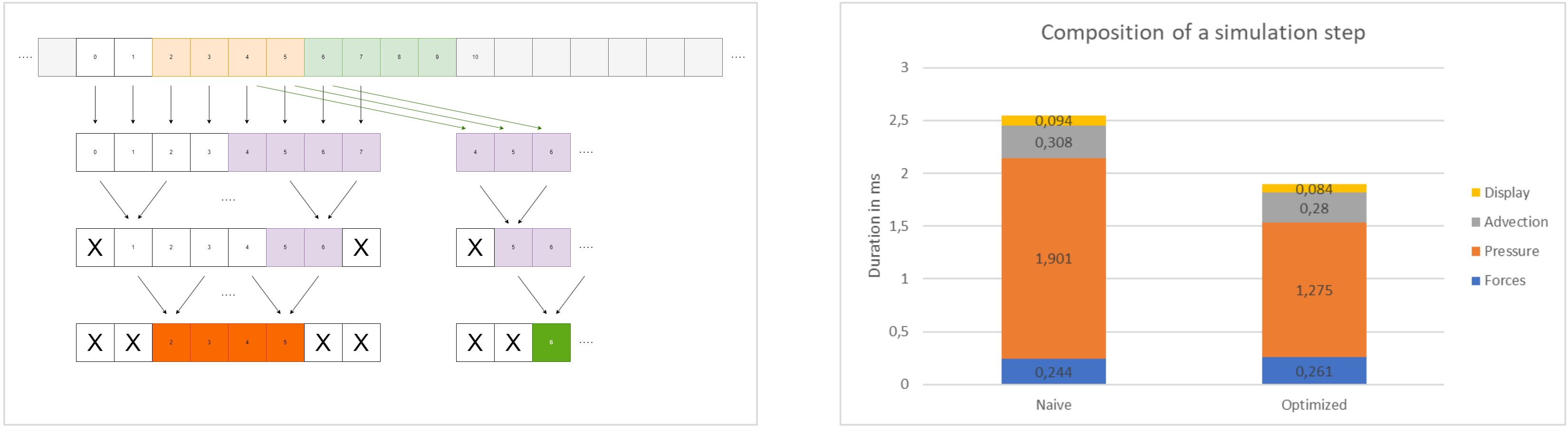 ghost zoning and performance gain